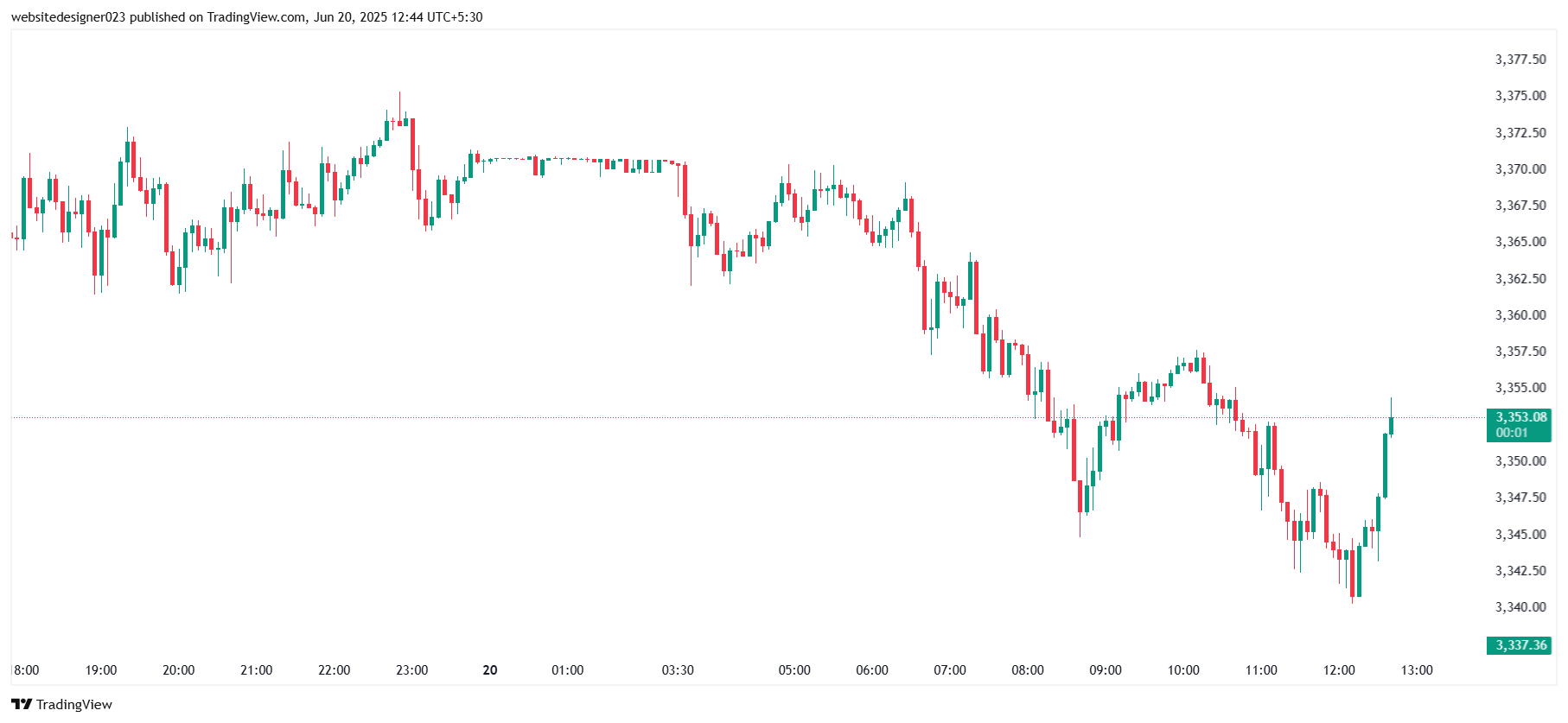 XAUUSD_2025-06-20_12-44-58