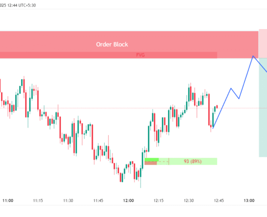 XAUUSD